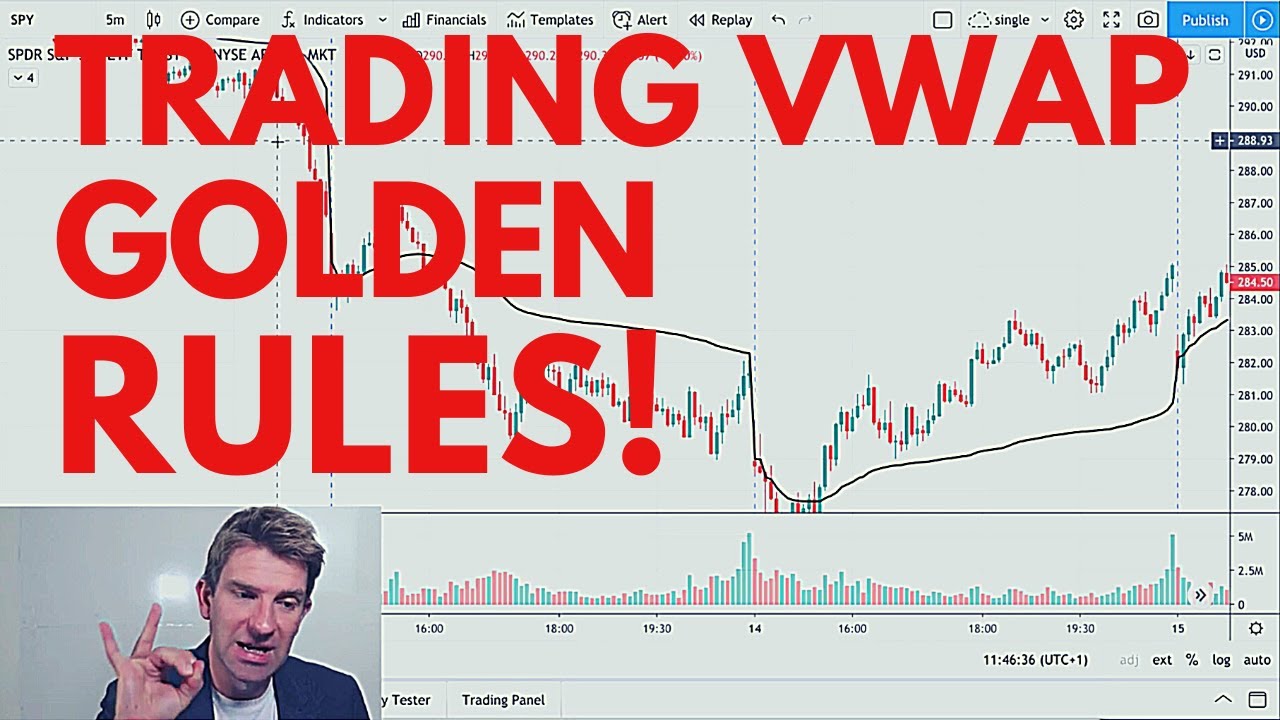 Торговля по золотым правилам VWAP 💎