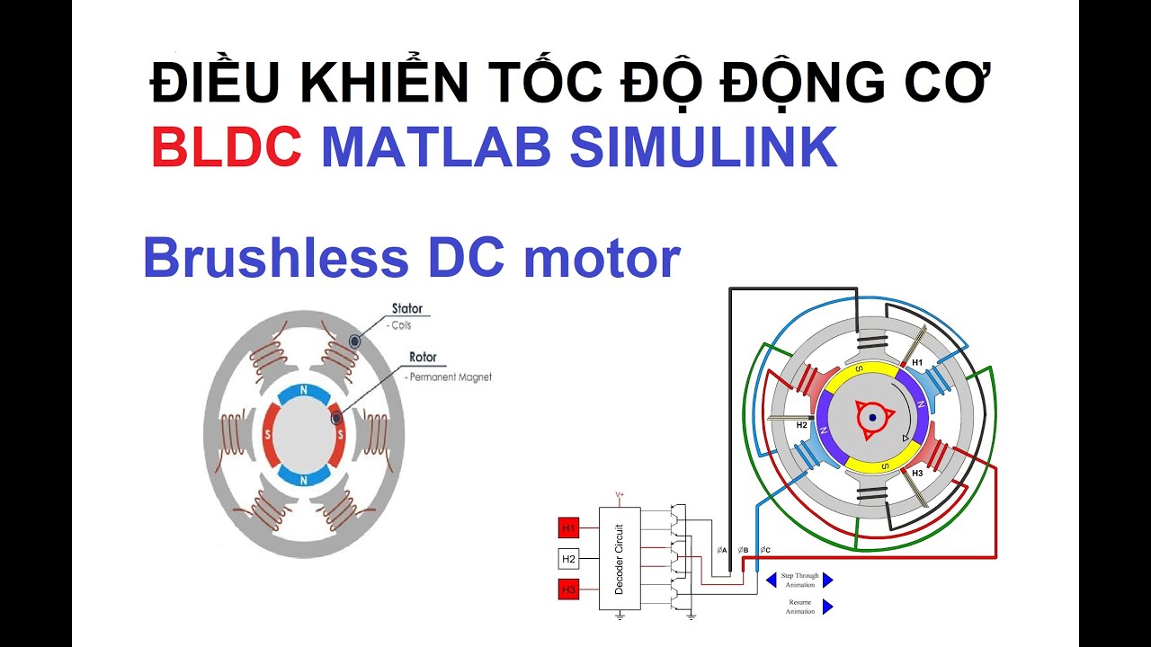 Mô phỏng động cơ không chổi than BLDC và bộ điều khiển PID