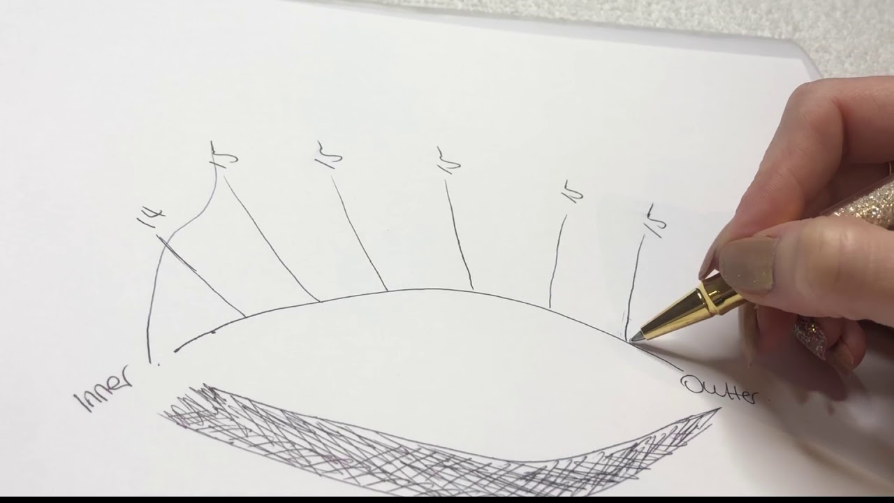 Wispy eyelash mapping