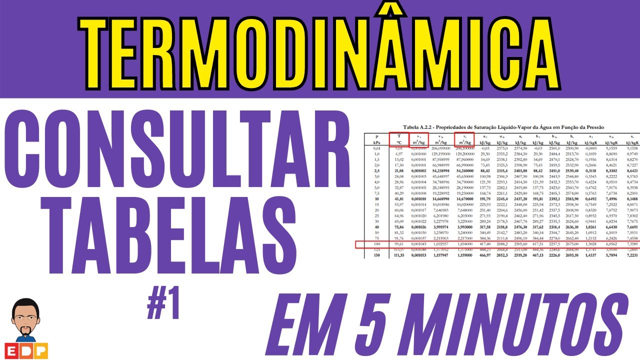 Termodin&acirc;mica Como consultar as propriedades termodin&acirc;micas em cinco minutos v&iacute;deo 2