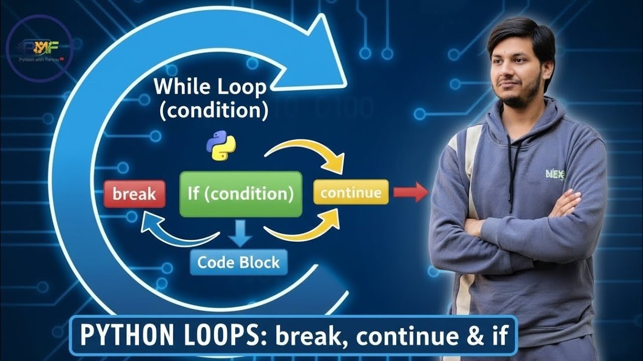 Python While Loop | Break, Continue, and If Statements Explained | Python for Everything | Day 17