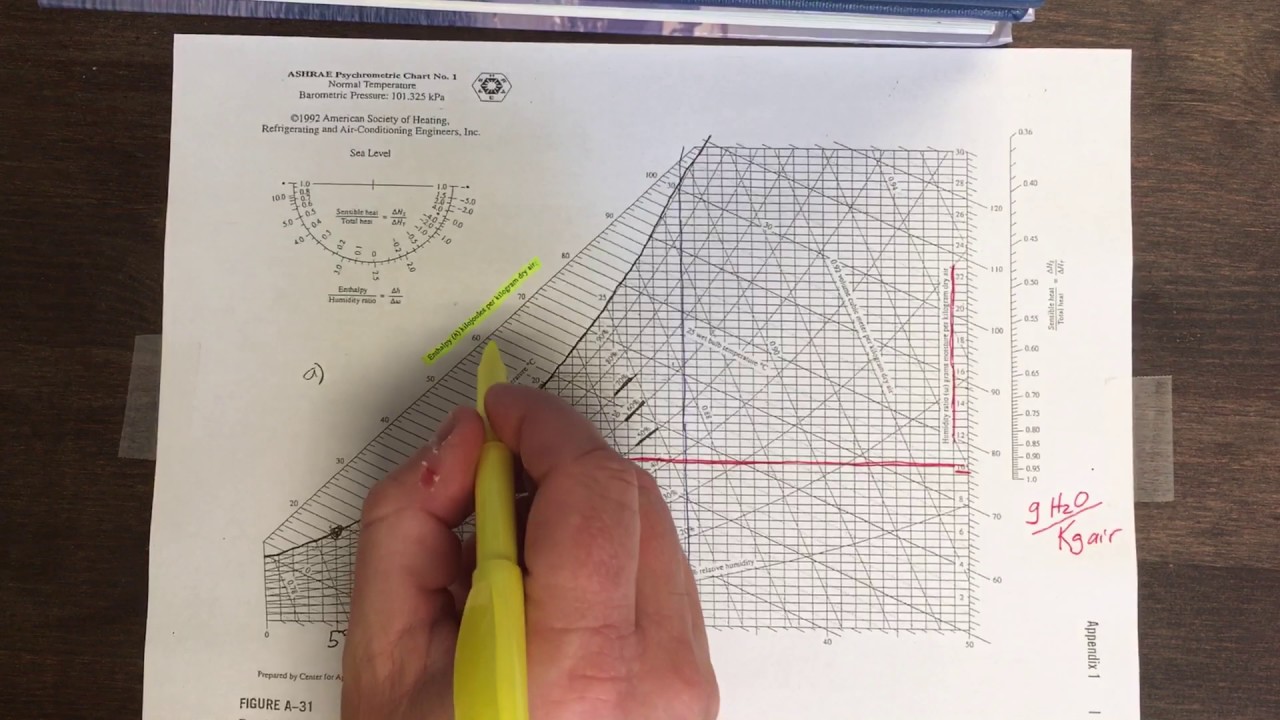 Psychometric intro
