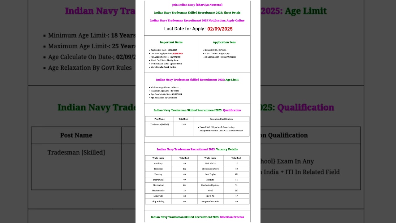 Indian Navy Tradesman Recruitment 2025 Notification | Apply Now 