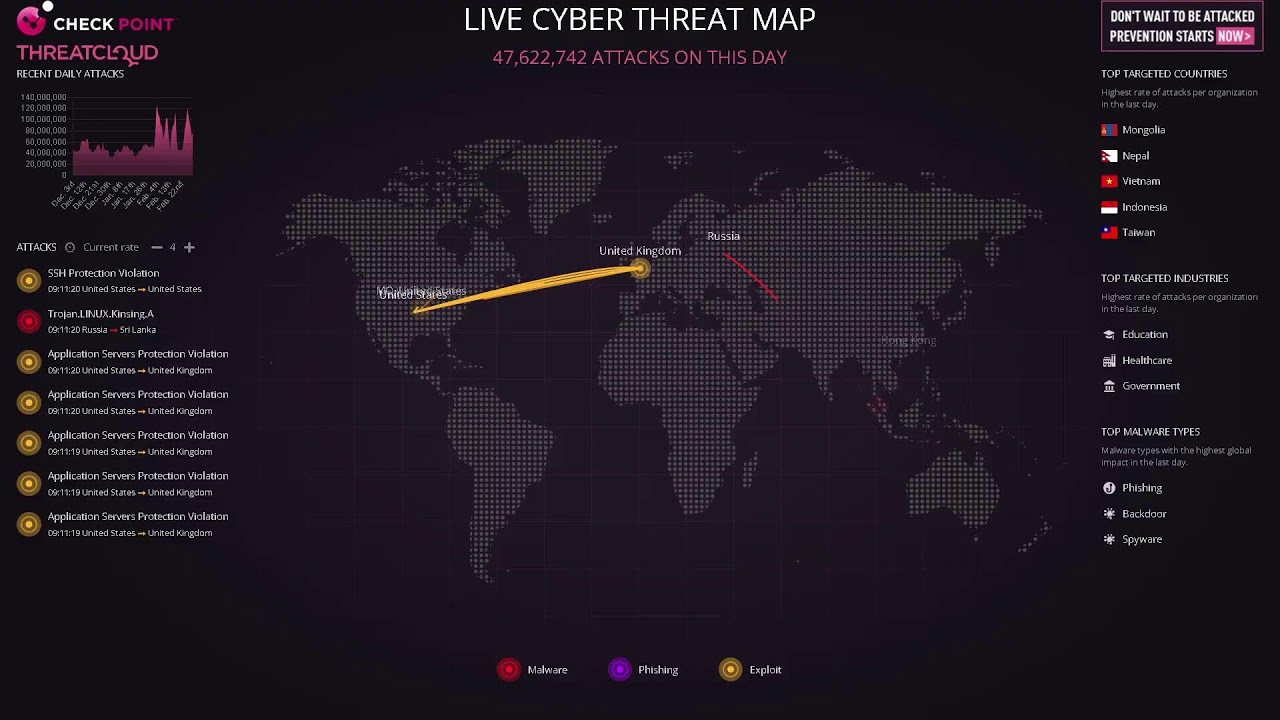 LIVE  CYBER  ATTACK  REPORT #attack  #ThreatIntelligence  #Live Cyber Threat Map  #live #reportelive