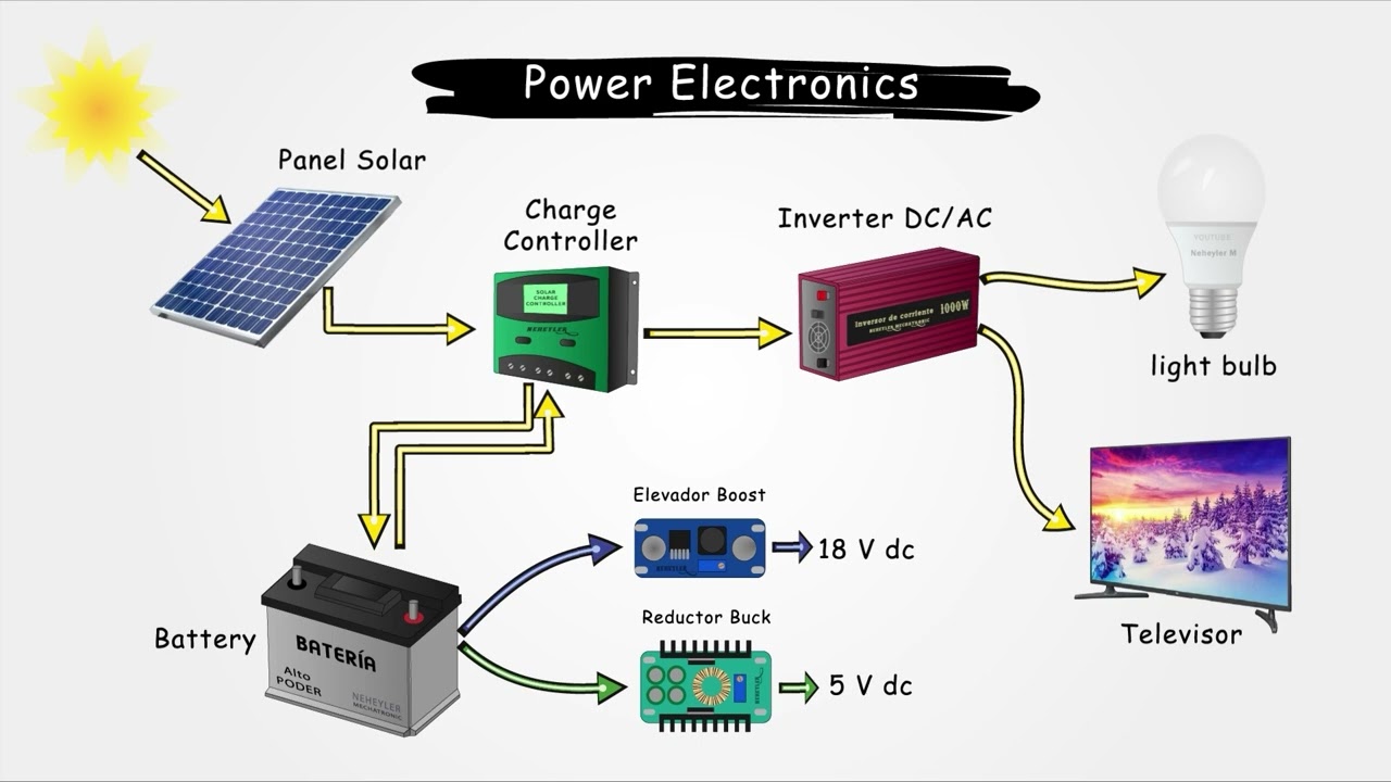 INTRODUCTION TO POWER ELECTRONICS