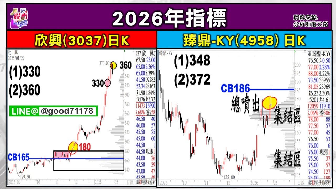 四大金剛 +Gwa操作教學