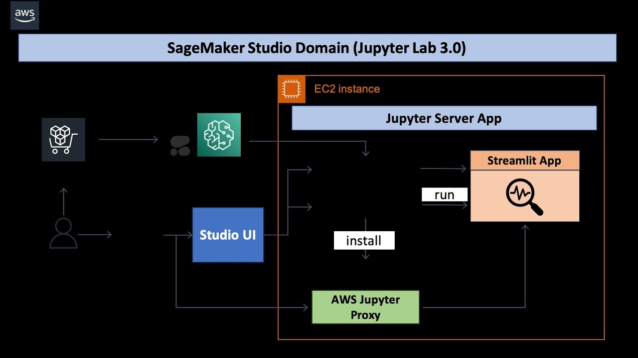 Build a Movie Search App on AWS using Cohere Multilingual Embedding Model
