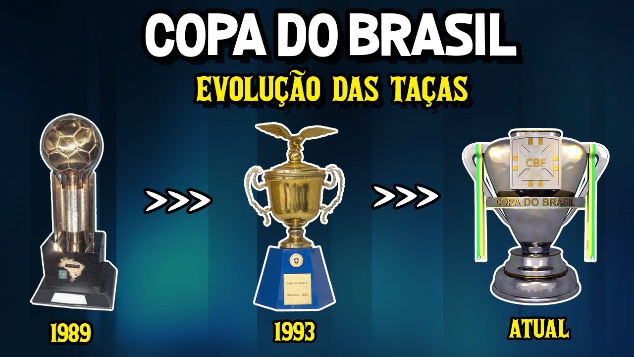 EVOLUÇÃO DAS TAÇAS - Copa do Brasil