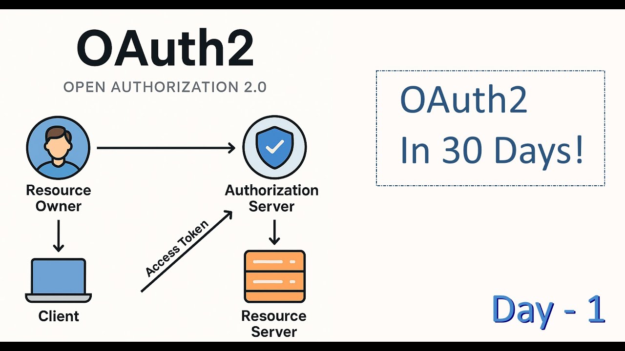 Day 1 – Why OAuth2 Exists: The Real Problem It Solves