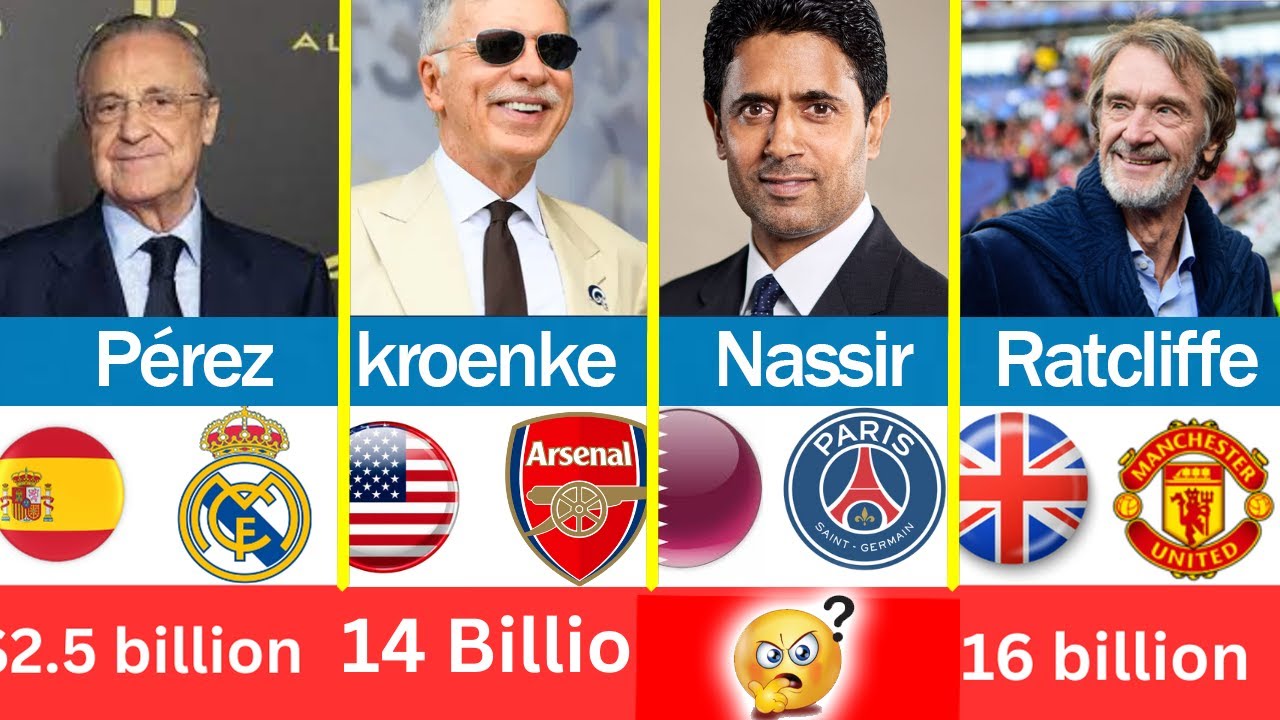 30 Richest Football Club Owners in 2025: Billionaires Running the Beautiful Game