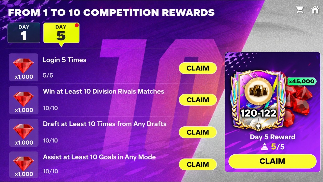 I Tried New 1 To 10 Competition Rewards For 5 Days..How High Did Our OVR Reach? ($0 Spent) #fcmobile