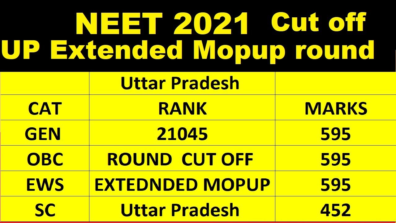 NEET 2021 Uttar Pradesh Extended Mopup Round Cut off , Exact cut off of UP stray round