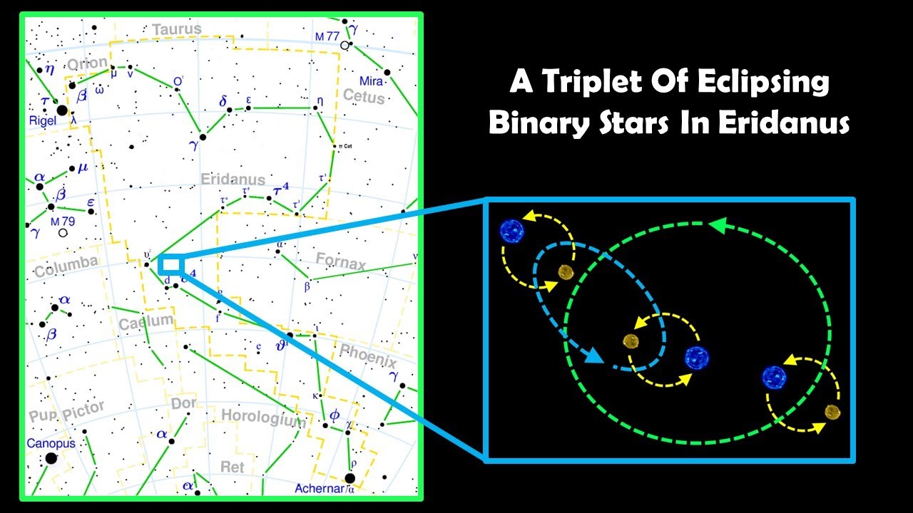 A Triplet of Eclipsing Binary Stars In The Eridanus Constellation