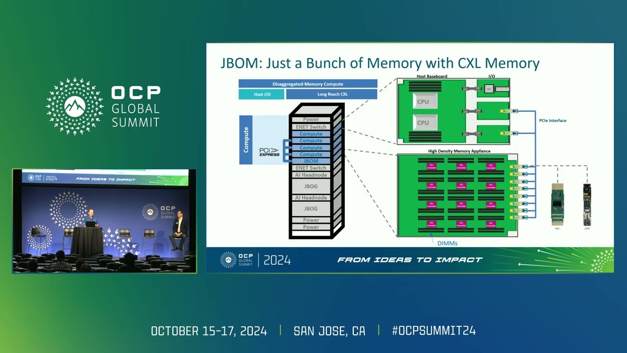 PCIe Active Electrical Cables AECs Enabling Scale Out Large Language Model LLM Computing Clus