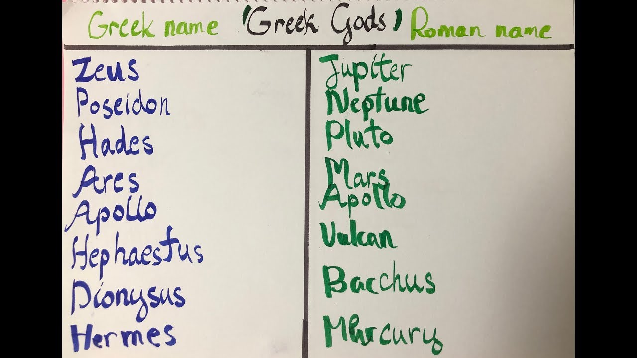 Boy Names from Ancient Greek Mythology/Greek Gods