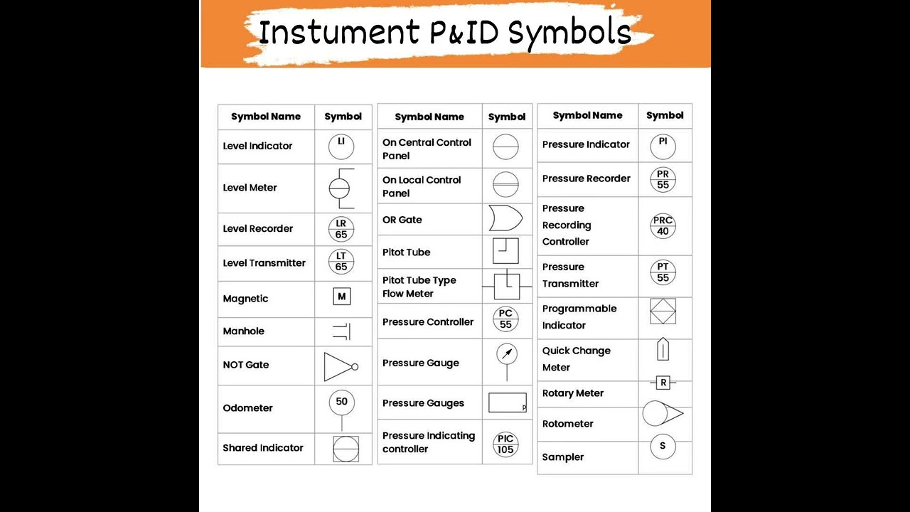 Instrument P&ID Symbols