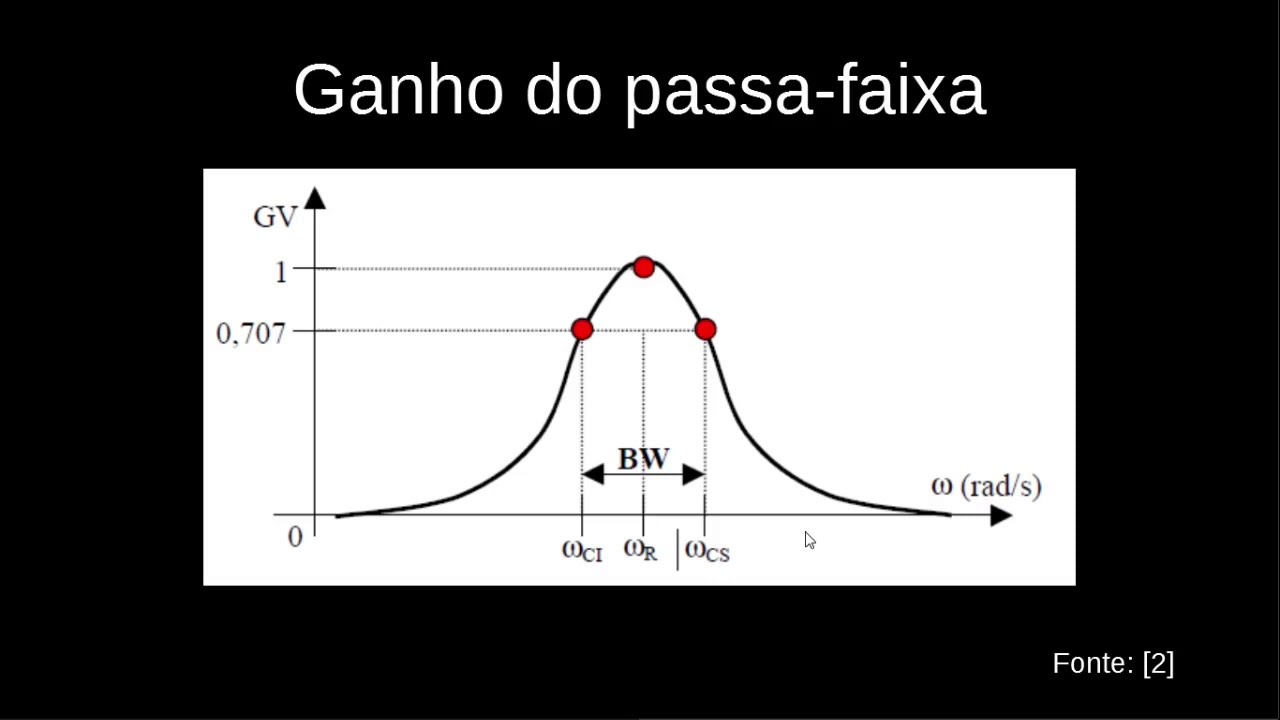 Filtros passivos parte 2 - passa-faixa e rejeita-faixa