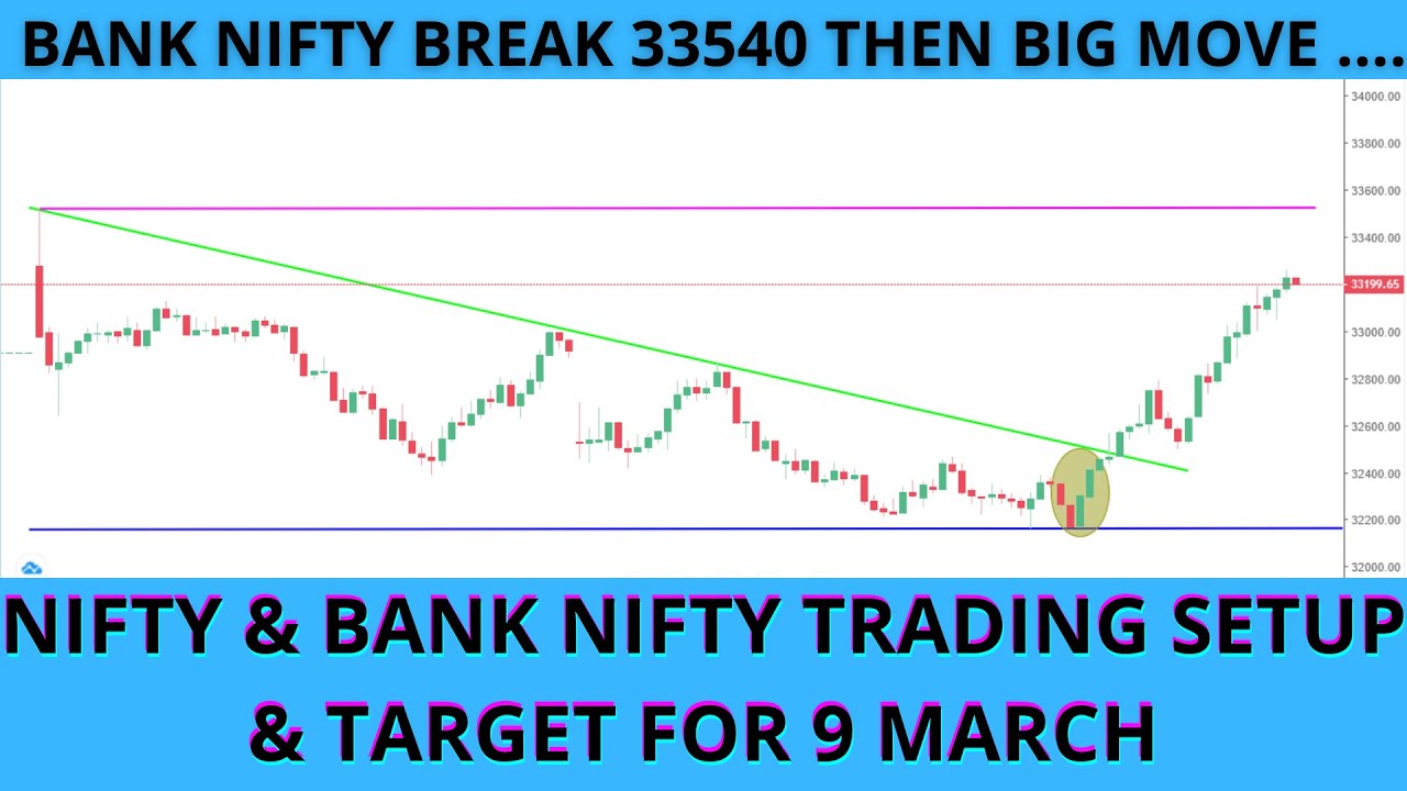 NIFTY & BANK NIFTY TRADING SETUP & TARGET FOR 9 MARCH || BANK NIFTY BREAK 33550 THEN BIG MOVE ||