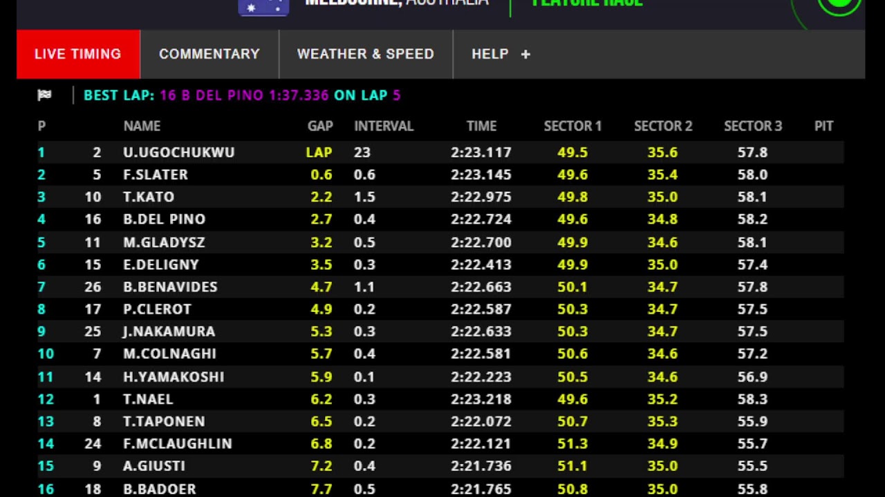 F3 - Live Timing e acompanhar a corrida.