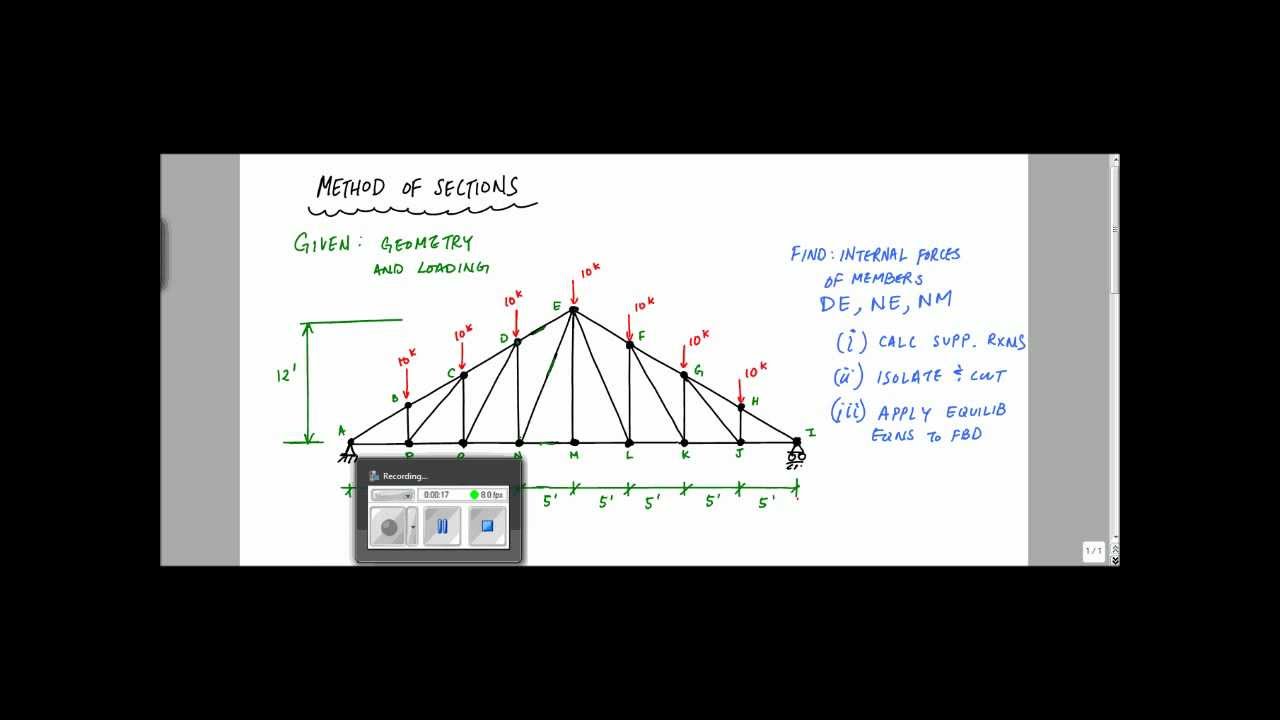 Method of Sections for Truss Analysis Example - Statics and Structural Analysis