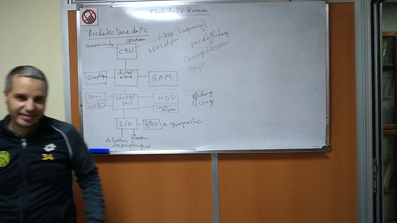 Architecture du Pc 1