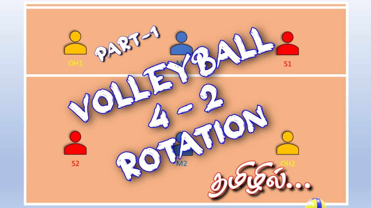 Volleyball 4-2 Rotation Explained with Animations in Tamil