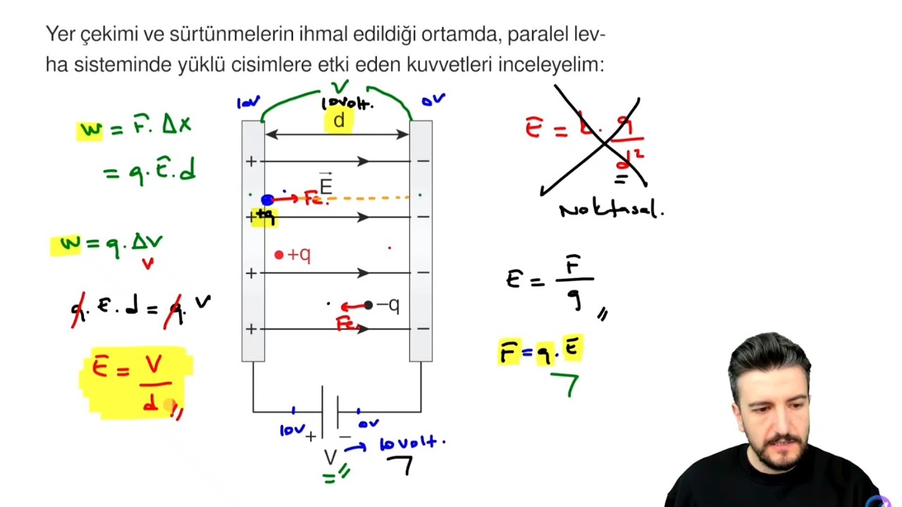 Düzgün Elektrik Alan Formül İspatı (W=q.E.d=q.∆V) -  Özcan Aykın 