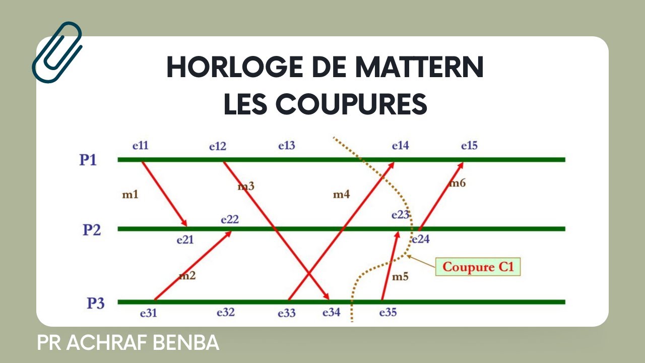 Horloge logique de Mattern vectorielle, coupure coherente et non coherente   Logical clock snapshot