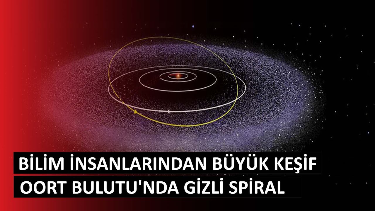 G&uuml;neş Sistemi'nde yeni keşif: Oort Bulutu'nda spiral yapı bulundu