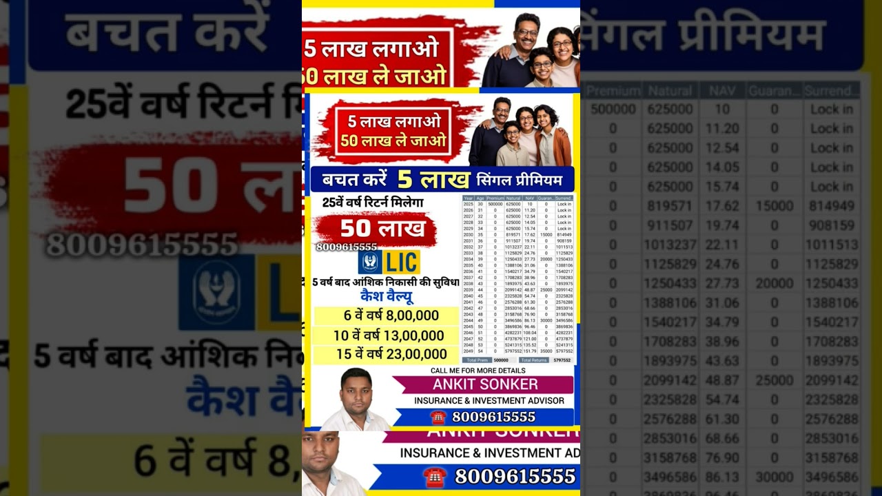 NIVESH PLUS | Lakhpati PLAN | 