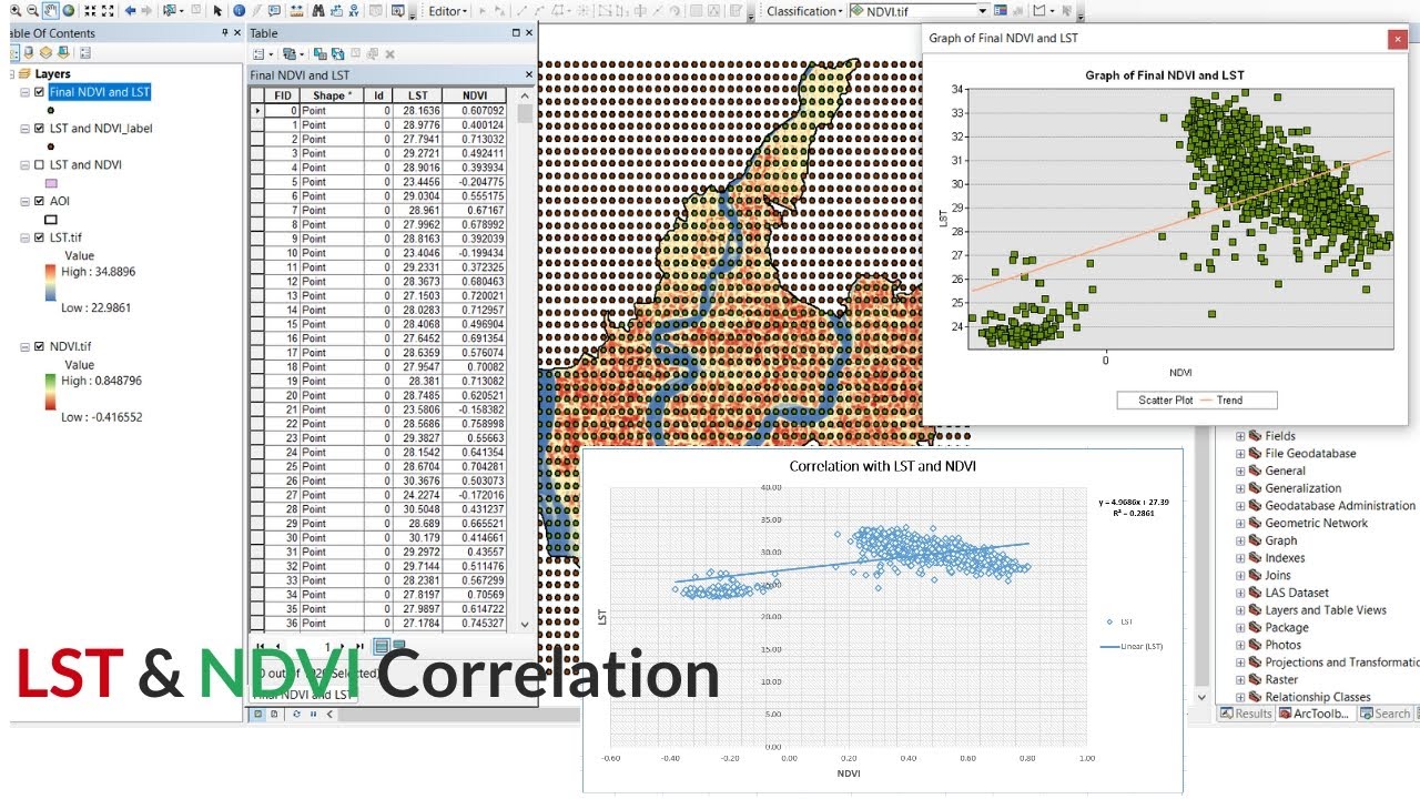 Correlation with NDVI and LST using ArcGIS and Excel