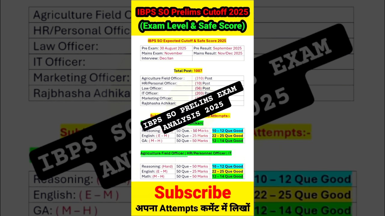 IBPS SO CUTOFF 2025 || IBPS SO PRELIMS EXAM ANALYSIS 