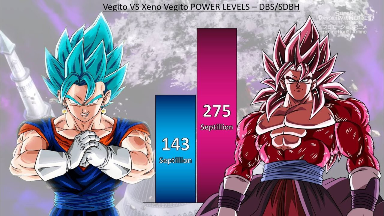 Vegito VS Xeno Vegito POWER LEVELS - DBS / SDBH