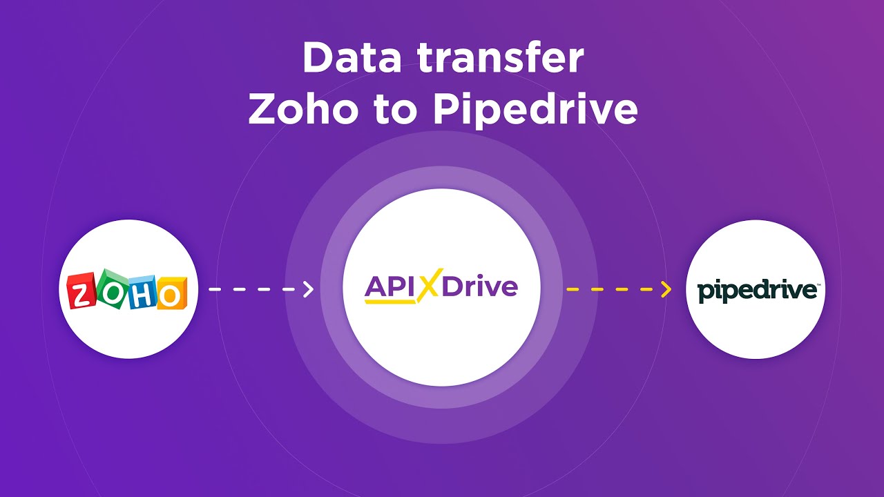 Zoho CRM and Pipedrive Integration | How to Get Contacts from Zoho CRM to Pipedrive