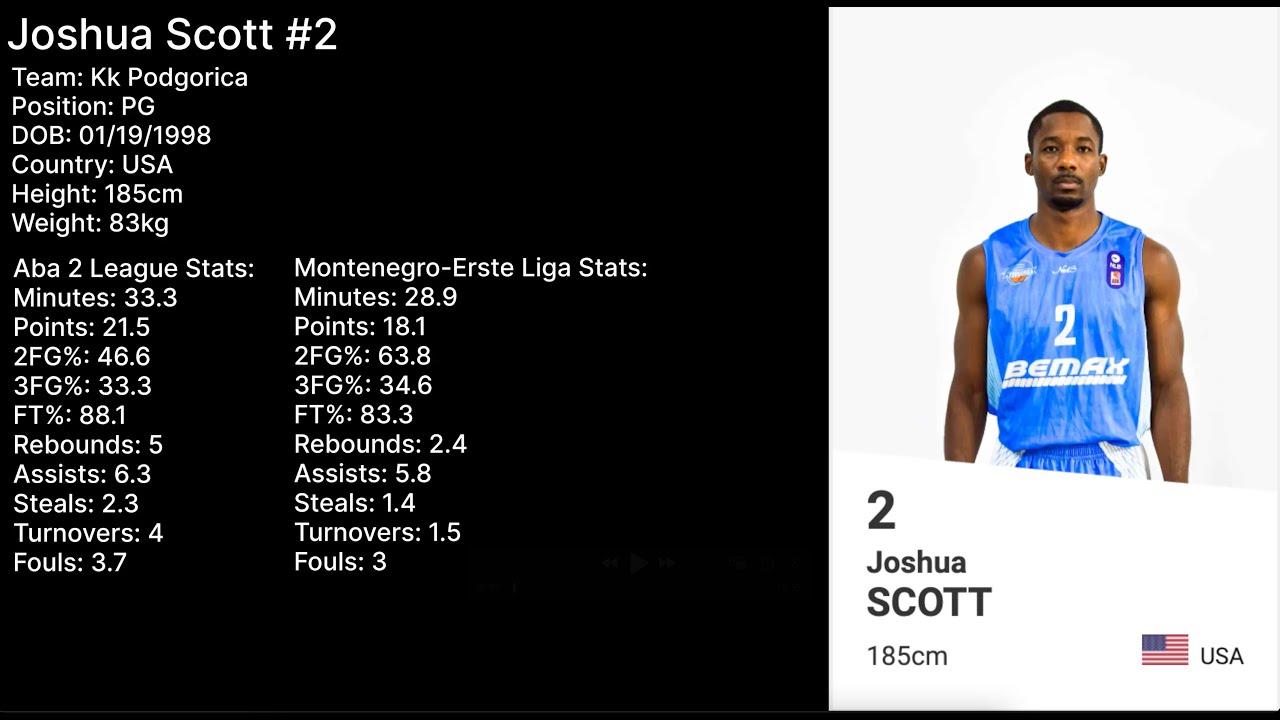 Joshua Scott ABA2 2024-25 Highlights