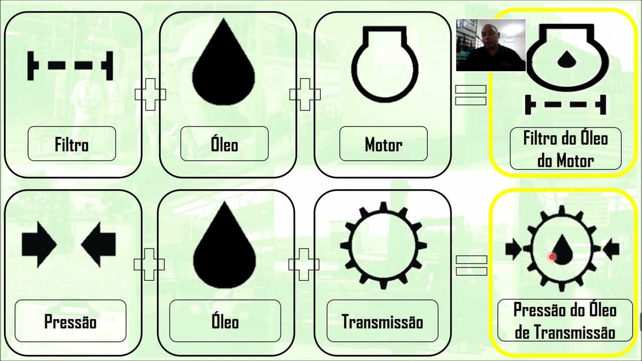 #VÍDEO AULA SIMBOLOGIA