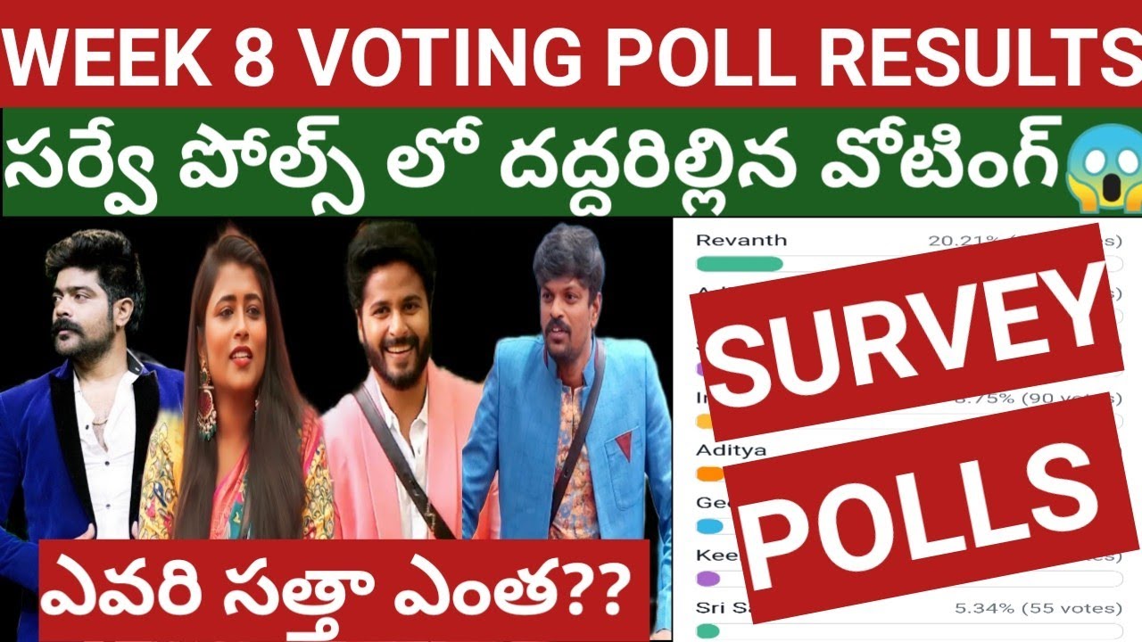 Bigg boss 6 Telugu Week 8 Voting Results | Survey Polls Results | Survey Polls | Bigg boss 6 telugu