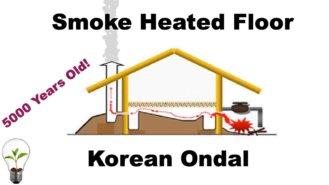 Ancient Korean Ondal Smoke Heated Floor