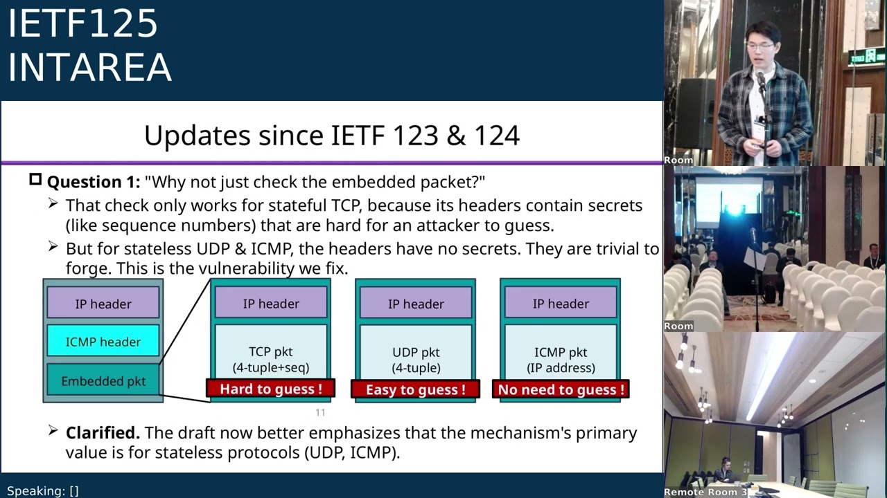 IETF 125: Internet Area Working Group (INTAREA) 2026-03-19 08:30