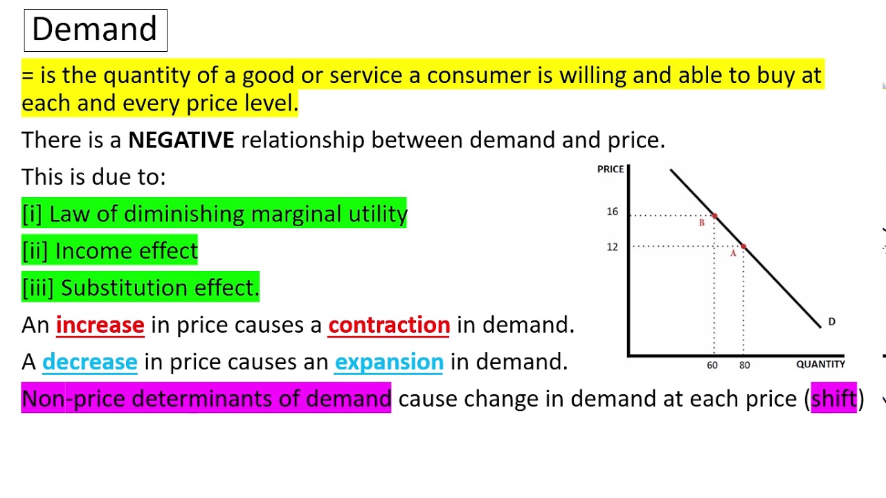 Demand tutorial