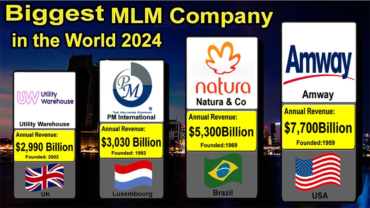 TOP 50 Biggest MLM | Direct Selling  Company in the Word 2024
