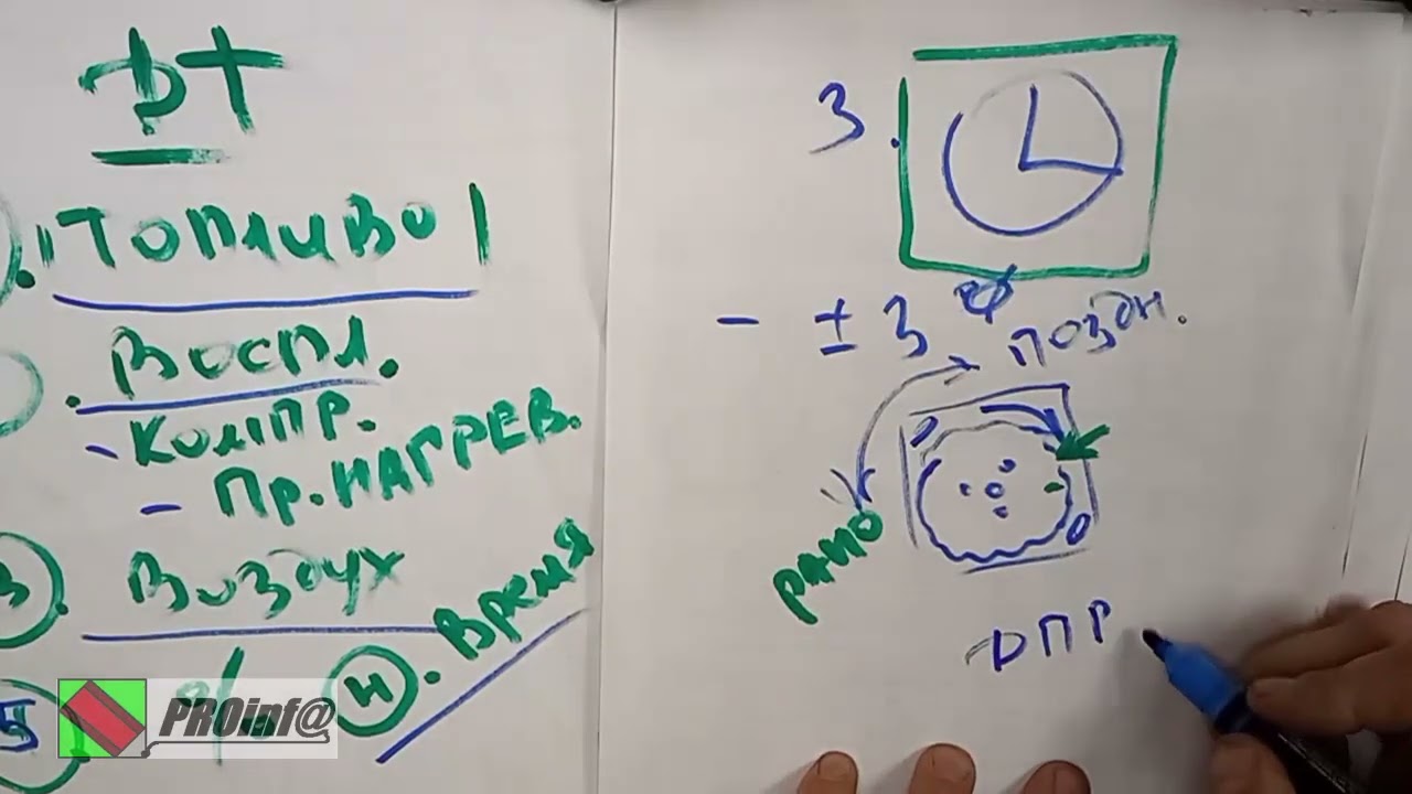 дизель: условия -  угол впрыска