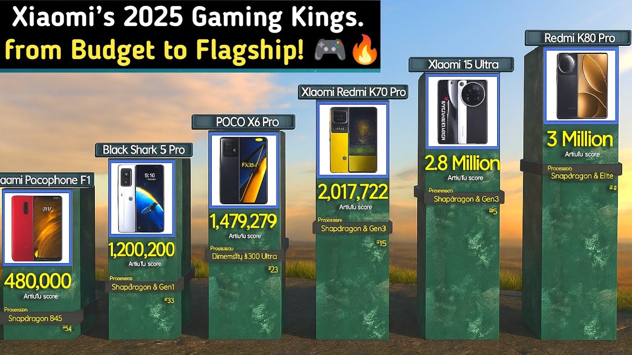 Top 50 Best Xiaomi Phones for Gaming 🎮 2025| Crush Every Game AnTuTu Royalty!