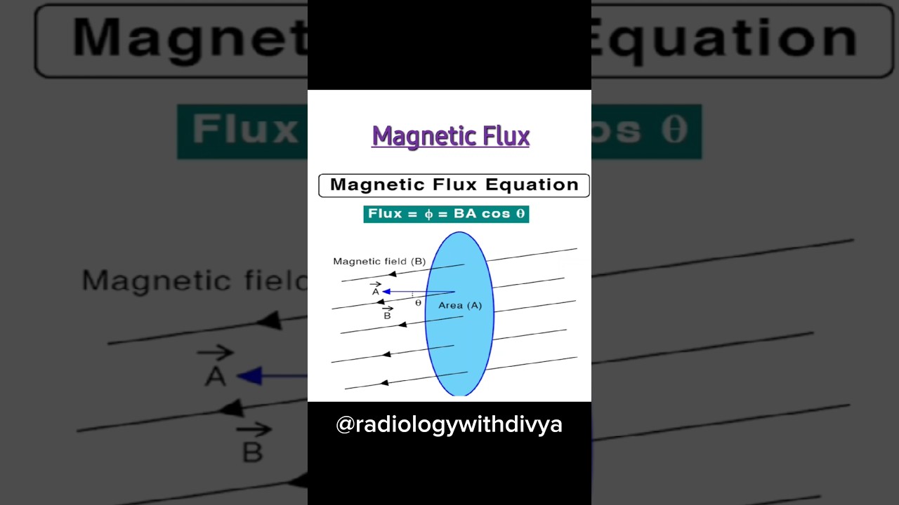 Magnetic flux in simple language by divya jha 