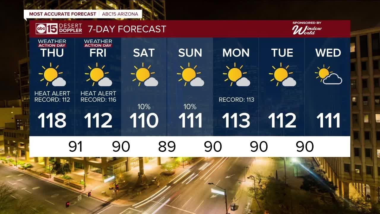 Sizzling temperatures expect on Thursday, could break new records