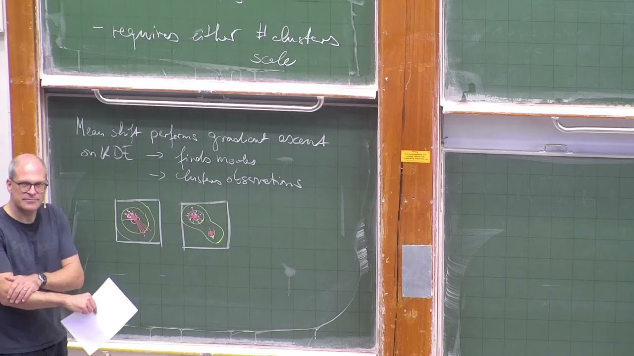 22.10.2024: Cluster Analysis / Mean Shift