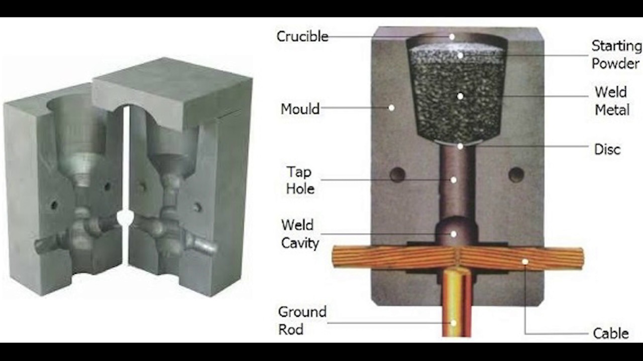 Grounding Series   Part 12, Tower Grounding