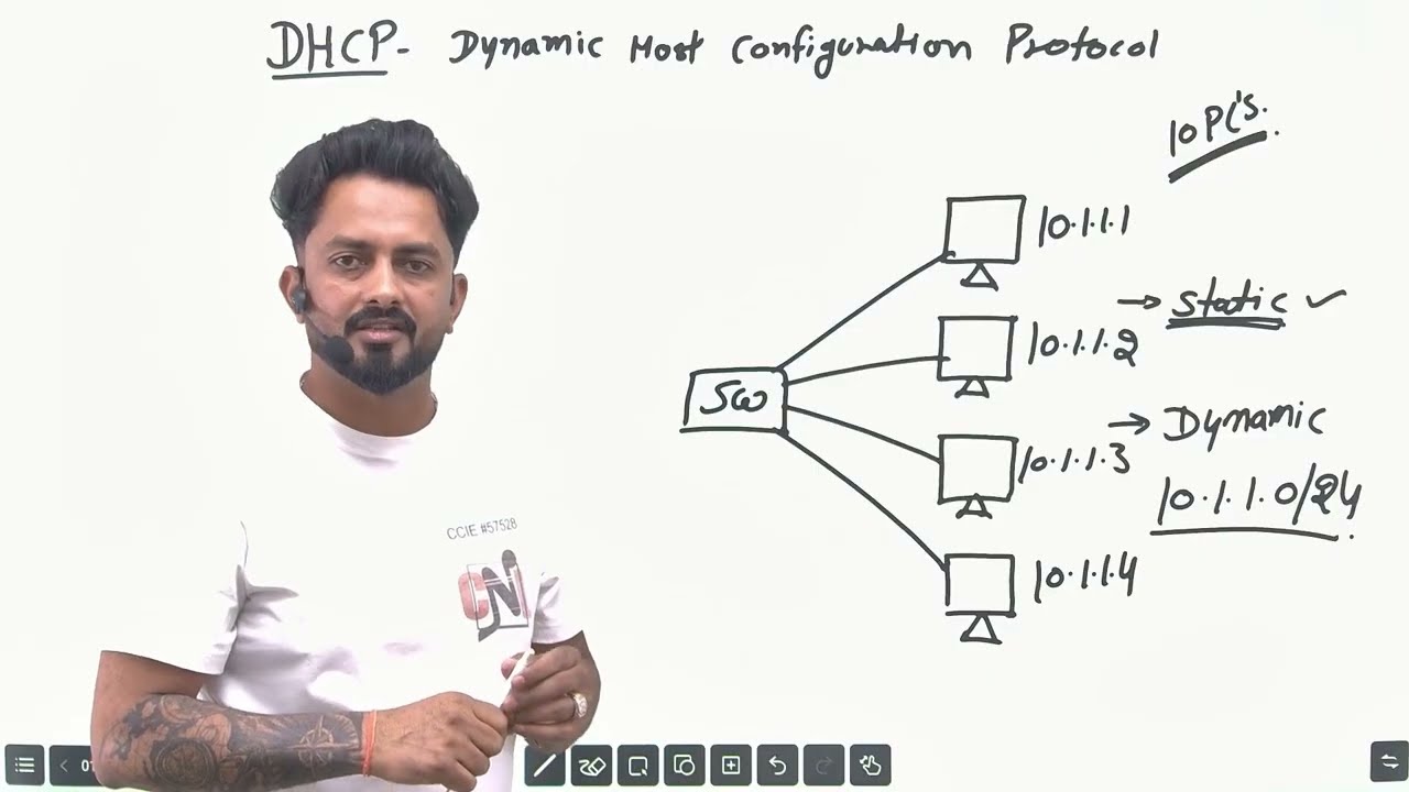 How DHCP Works 