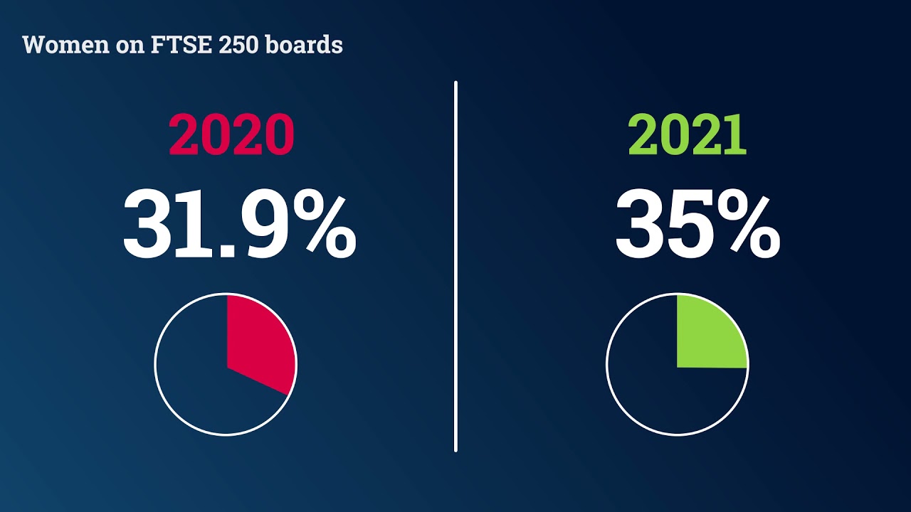 The Female FTSE Board Report 2021: key findings