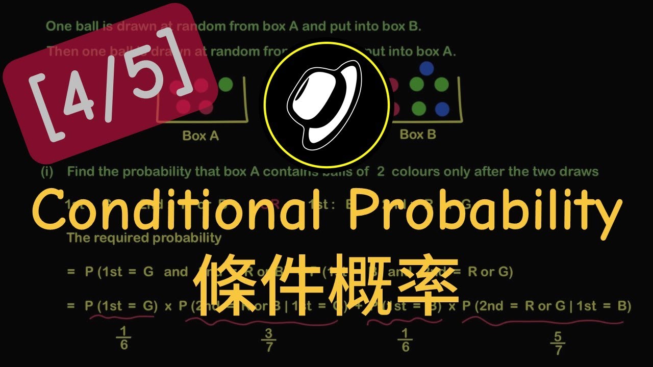 條件概率 | Conditional Probability